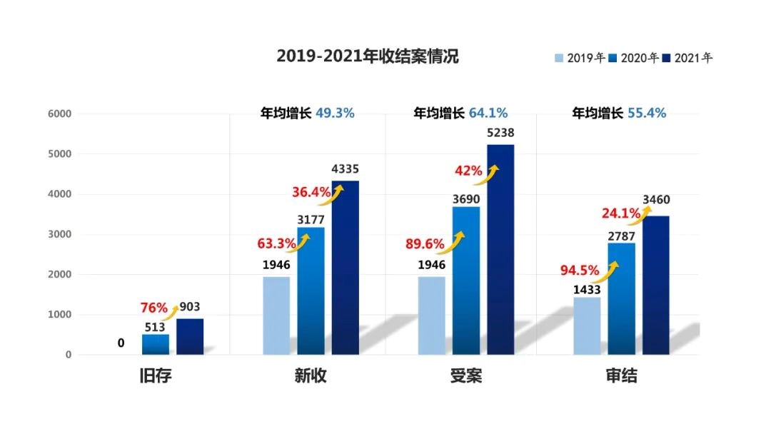 2021年